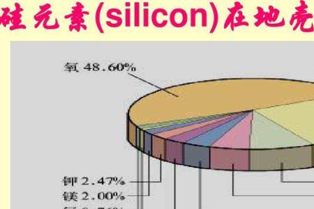 地壳中含量最多的5个元素是什么