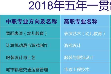 河南省五年一贯制公办大专排名