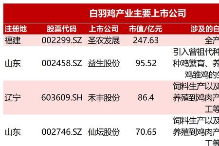 必胜客排班表时间怎么看