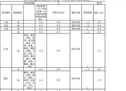 百世汇通快递的首重是多少