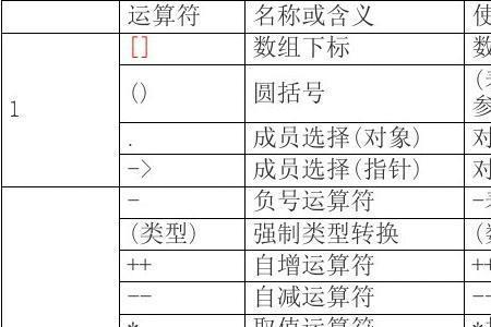 c语言优先级排序