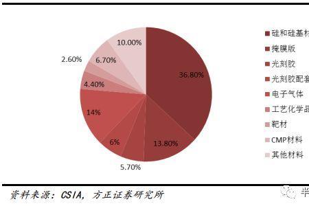 什么是晶圆制造业