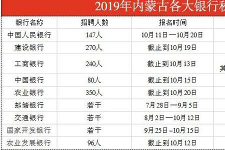 银行秋招啥时候出成绩