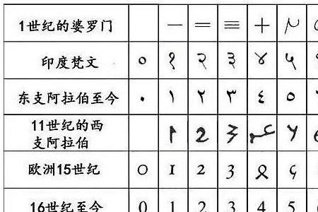 罗马数字xx什么意思