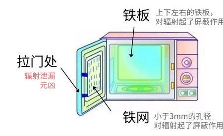 微波炉微波多长