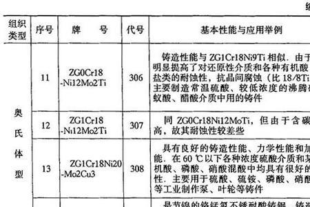 三类钢有什么型号