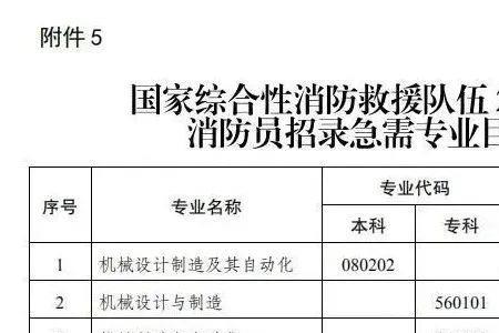 2023消防员报名入口官网