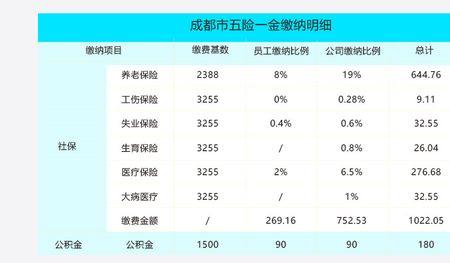 10%的五险一金是多少