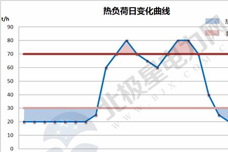 背压机发电煤耗怎么算