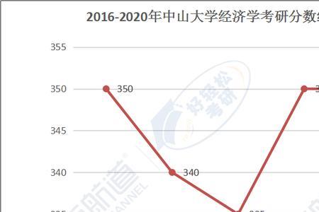 中大经济专业出来一般做什么