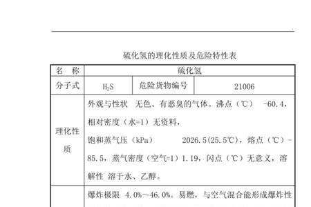 硫化氢ph的值