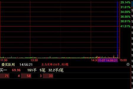 股票绿点什么意思