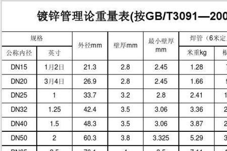 重量单位KG和KGS有什么区别