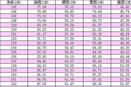 1米56标准三围腿围是多少