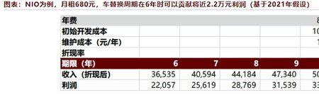 中金公司研报哪里看