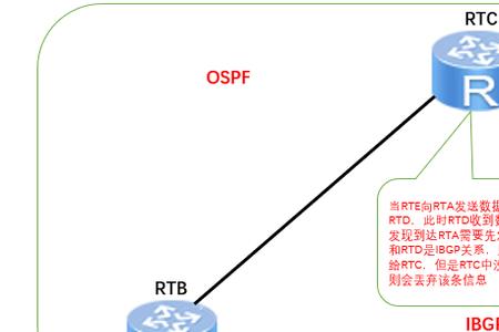 bgp更新机制