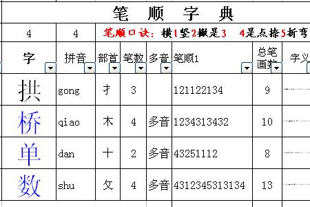 愚部首查字法怎么查