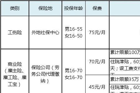 工伤保险和意外险医药费怎么算