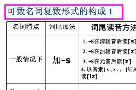 long的计量名词