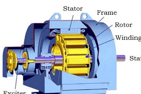 高压同步电机励磁原理