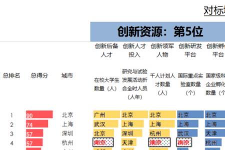 创新能力系数怎么计算