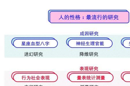 物理特征和生理特征的含义