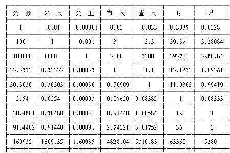 50平方米换算成万平方米