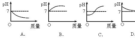 横坐标不变纵坐标变化规律