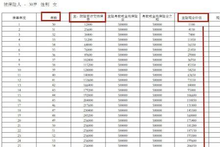 平安鸿利交满20年什么时候回本