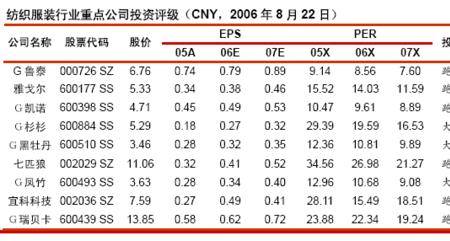 农业科技龙头股一览表