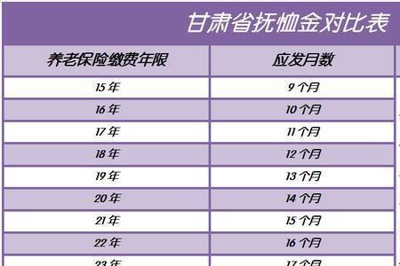 退休人员抚恤金上限和下限