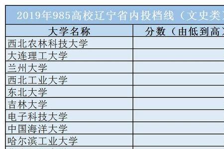 鄂州高中985有多少