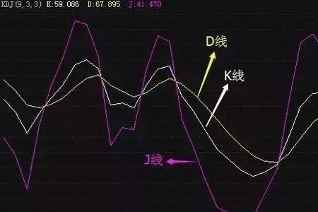 macd和kdj指标对照表