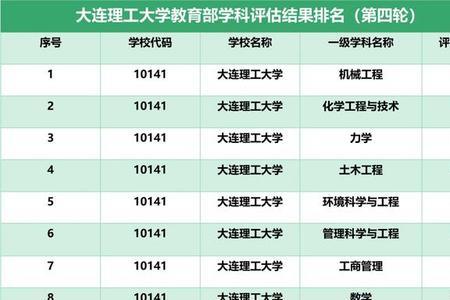 辽宁十所省属一流大学