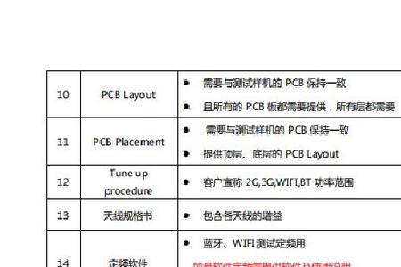 fcc在视光学中什么意思