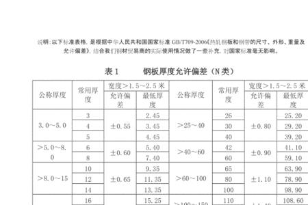 尺寸误差国家标准