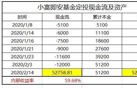 现金流如何计算