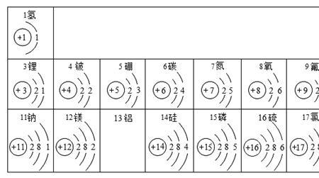 氩气原子结构图