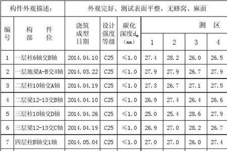 混凝土强度与时间的关系