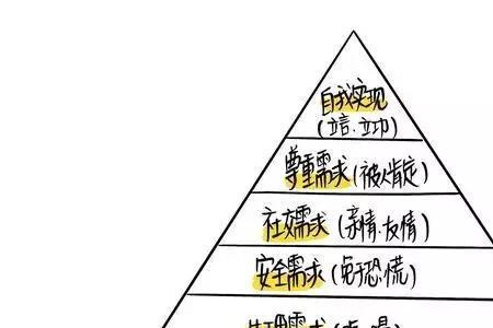 人生方向的五个层次划分依据