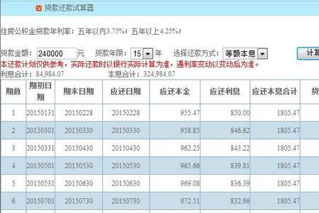 薪资贷20万每月的利息是多少