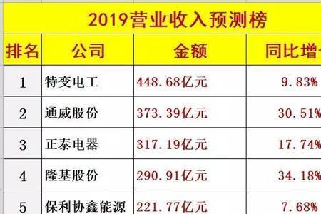 光伏行业排名前十的上市公司