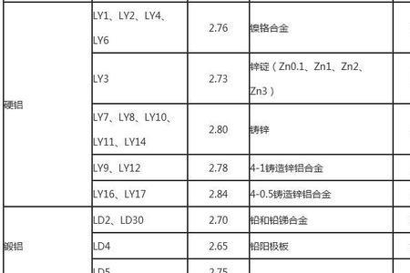 1系铝合金密度