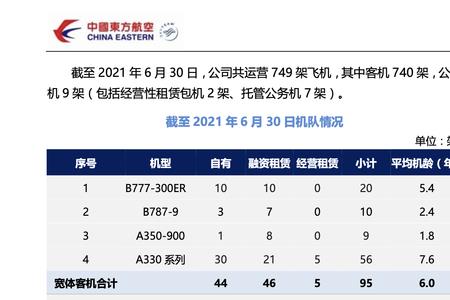 中国飞机平均机龄