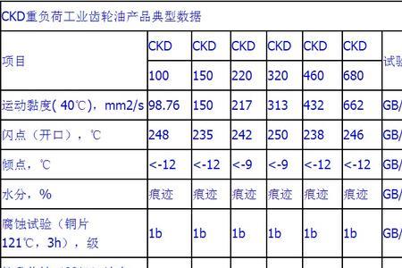 100号齿轮油标号的含义