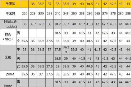 李宁43阿迪达斯鞋码怎么选