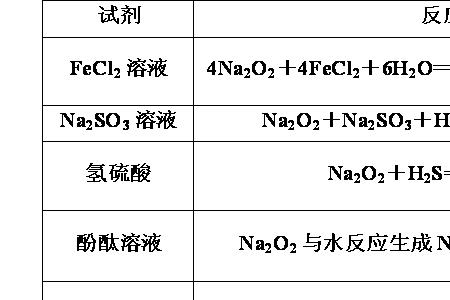 氧化钠和氯化钠的区别