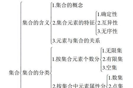 空集是单元素集合吗