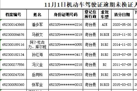 驾驶证逾期一年考科目一难吗