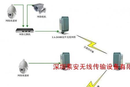 无线网桥是怎样接线的